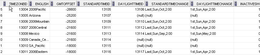 Kronos Timekeeper And Daylight Savings Time Solved