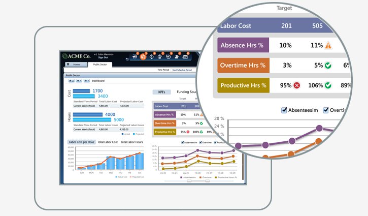 Kronos Workforce Analytics Healthcare